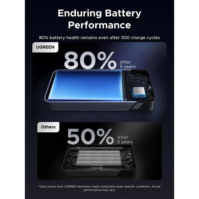 Ugreen 20000mAh 30W Two-Way Fast Charging Power Bank (Gray) (PB532/55989B)