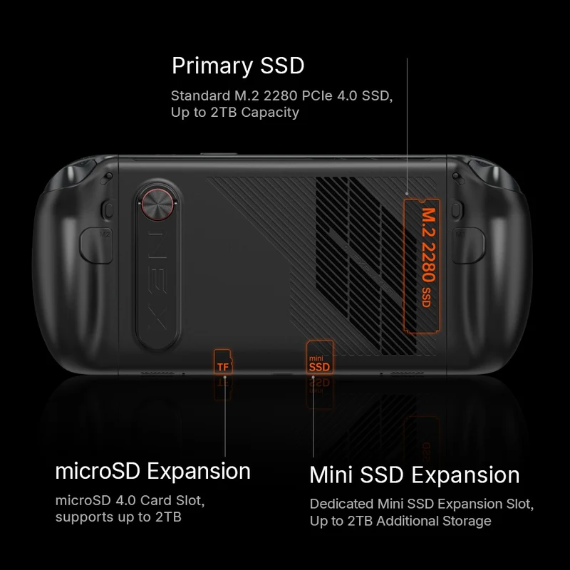 OneXPlayer 3 Intel Arc G3 Extreme 8.8" (1920X1200) AMOLED Display 144Hz 32GB LPDDR5X 8533MT/s 1TB M.2 2280 PCIe 4.0x4 SSD Windows 11 3-in-1 Handheld Console + Storage Case