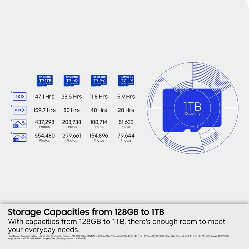 Samsung T7 UHS-I C10 U3 V30 A2 170MB/s Read microSDXC Card (512GB, 1TB) (MB-MB512T, MB-MB1T0T) + Free Juno Blind Box