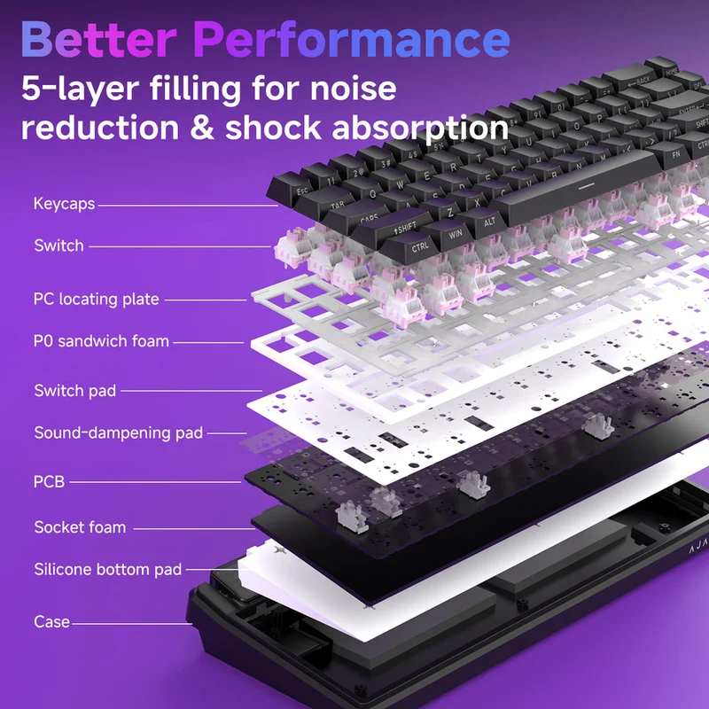 Ajazz Pixel68 Dot Matrix Large Screen RGB Tri-Mode Mechanical Keyboard (Transparent Blue Purple Pink Orange) (MX Ice Sea Spirit Switch)