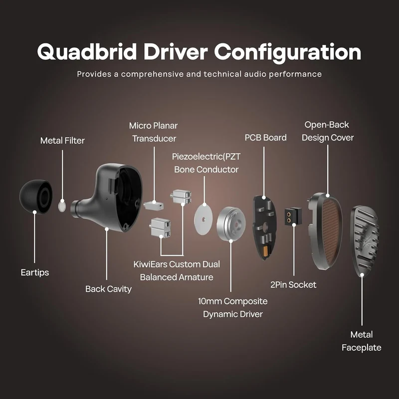 Kiwi Ears Septet 1DD + 4BA + 1 Planar + 1 PZT Quadbrid In-Ear Monitor, with Balance and Engaging Tuning, 3.5mm/4.4mm Modular Cable (Grey)