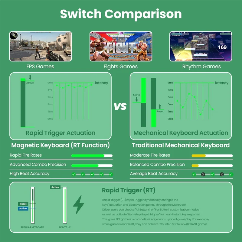 Royal Kludge RK-M75 Tri-Mode RGB 81 Keys Hot-Swappable Mechanical Keyboard Aurora (Creamy Switch)