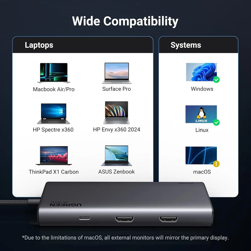 Ugreen Revodok USB-C to 2xUSB 3.2 + 2xUSB-C 3.2 + 2xHDMI + 1xVGA + PD Port Converter (8-in-1) Multifunction Adapter (CM639/35588)