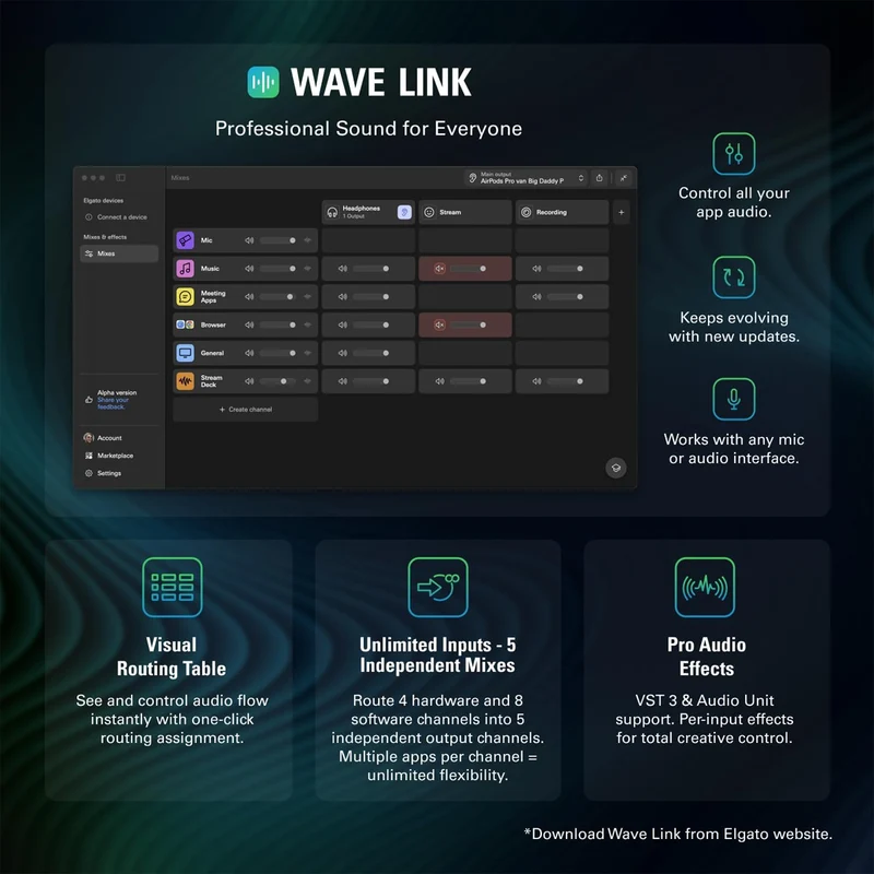 Elgato Wave XLR MK.2 (10MAN9901)