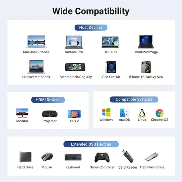 Ugreen USB-C to HDMI + 2xUSB-A 3.2 + 1xUSB-C 3.2 + RJ45 + PD Converter (6-in-1) Multifunction Adapter (CM512/45000)
