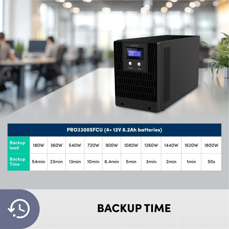 Prolink PRO3300SFCU-4U 3300VA 1980W Super-Fast Charging Line Interactive UPS with Built-in AVR + 4x Universal Socket + 2x IEC Outlet + 1x AC Input + USB Port + RJ45 Port