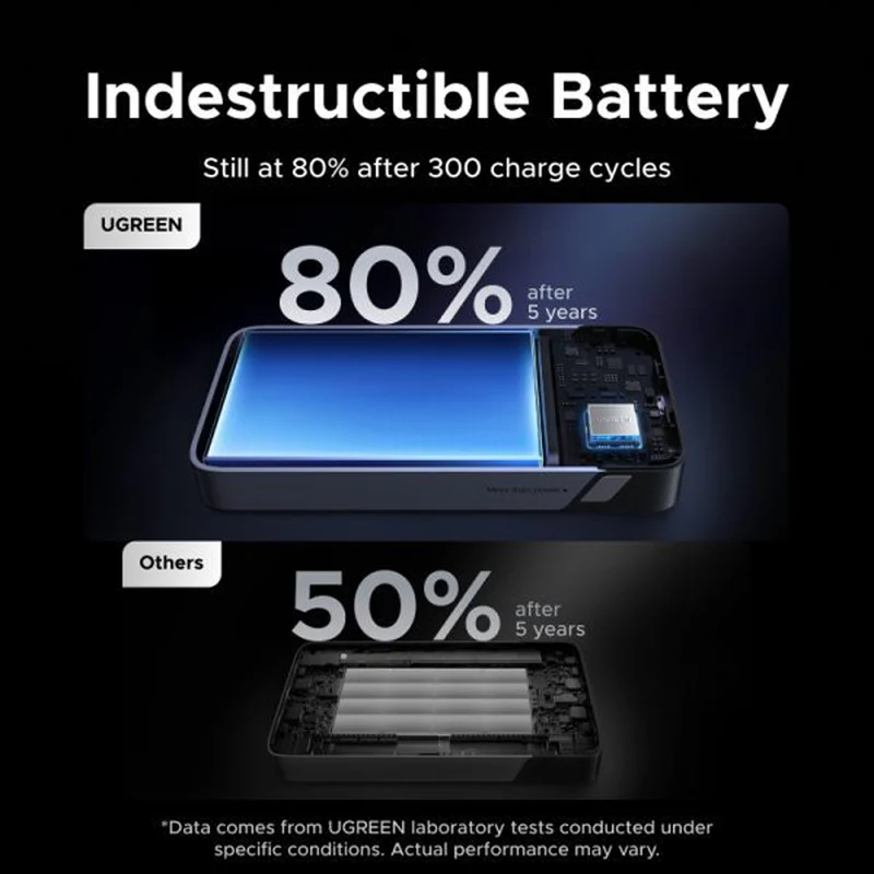 Ugreen Nexode 20000mAh 55W Fast Charging Power Bank with Built-in USB-C Braided Cable (Space Gray) (PB537/95178B)
