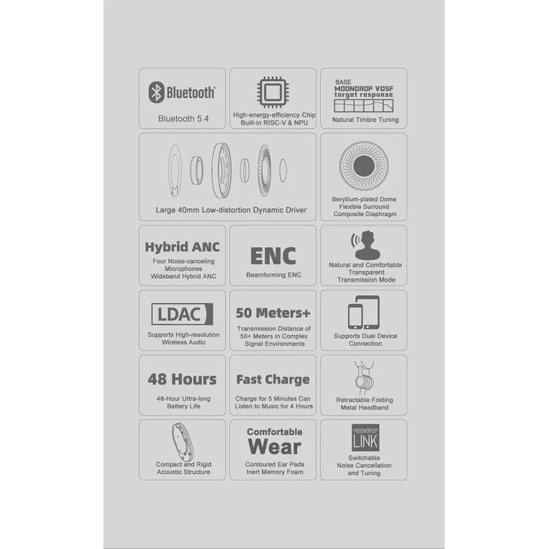 Moondrop Edge Full-Scene Immersive Series Hi-Fi Portable Wireless ANC Headphone Foldable Lightweight Headphone (Grey)