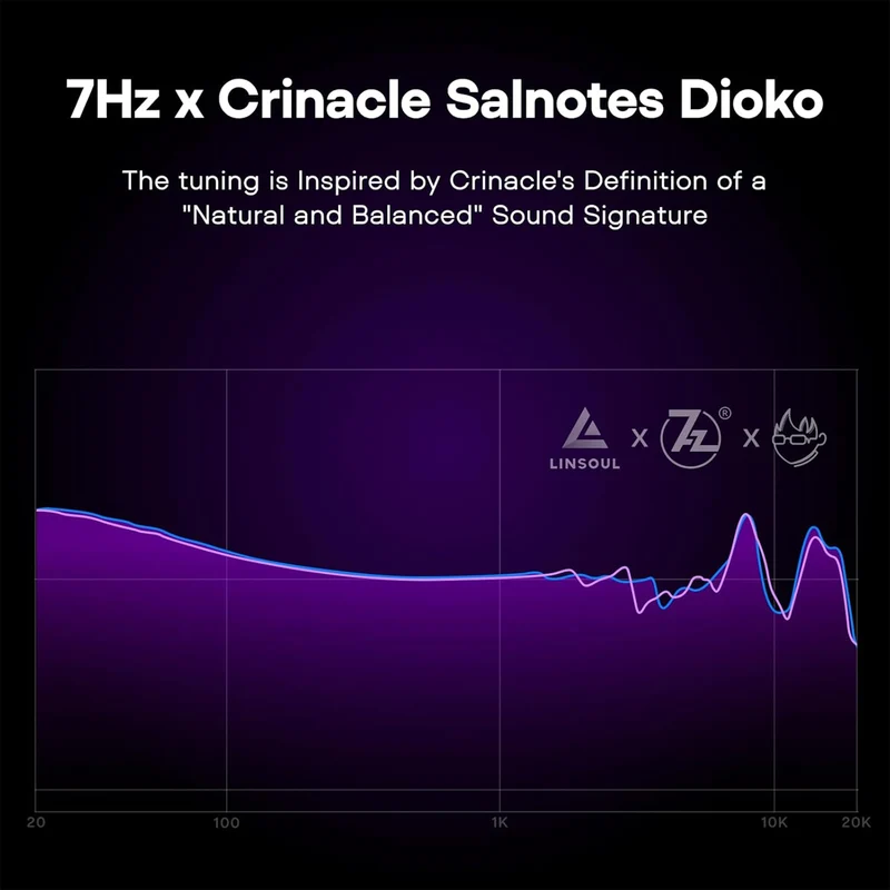 7Hz x Crinacle Salnotes Dioko HiFi 14.6mm Planar Diaphragm Driver with CNC Aviation-Grade Aluminum Case, Detachable 4-Core Litz OCC Copper Cable In-Ear Earphone