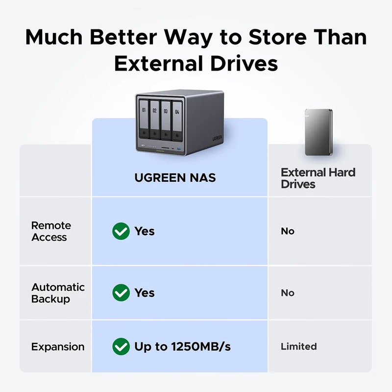 Ugreen NASync DXP4800 Plus 4-Bay NAS Diskless Personal Cloud Storage (DXP4800/35260)