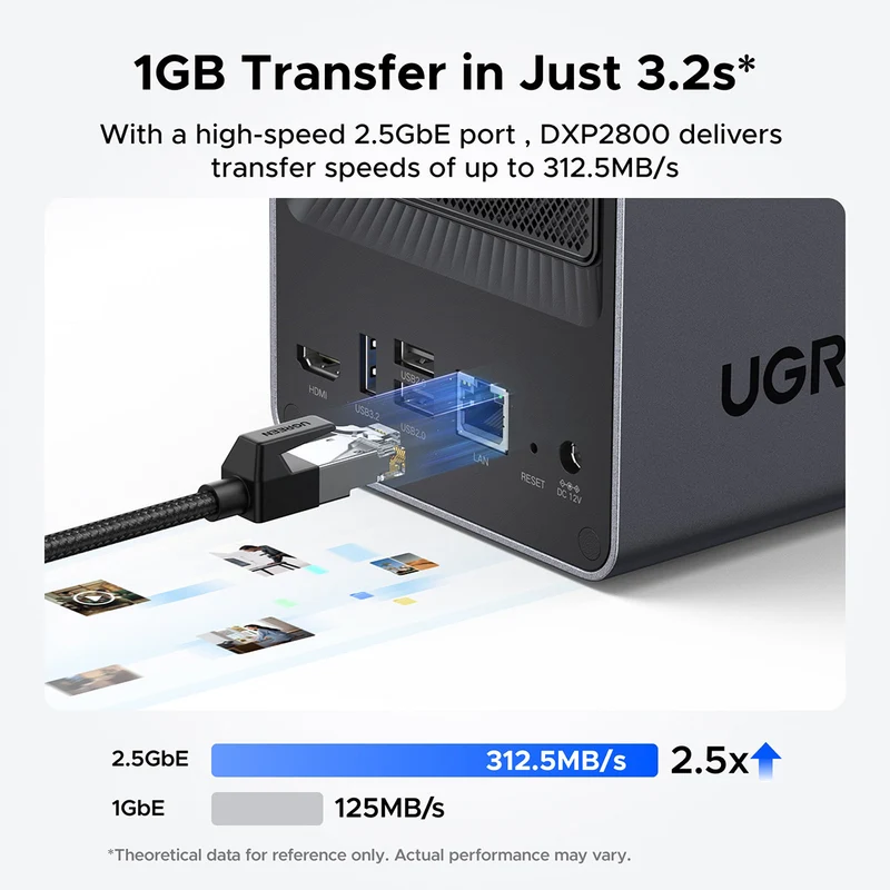 Ugreen NASync DXP2800 2-Bay NAS Diskless Personal Cloud Storage (DXP2800/25242)