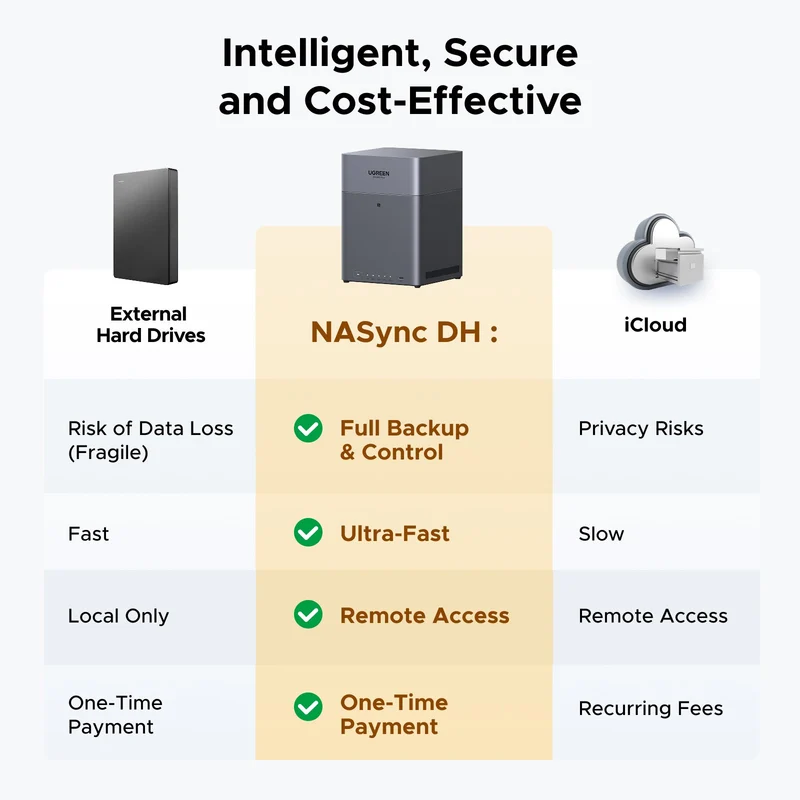 Ugreen NASync DH4300 Plus 4-Bay NAS Diskless Personal Cloud Storage (DH4300/85449)