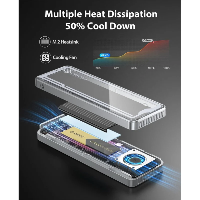 Orico Aluminum Crystal M.2 SSD Enclosure with Fan (AAGM2-U4-SV-BP)