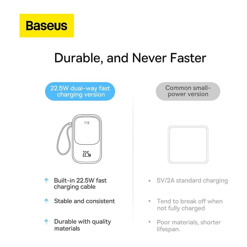 Baseus Qpow Pro Digital Display Fast Charge Power Bank Type-C Edition 10000mAh 22.5W (White Overseas Editon) (PPQD060102)