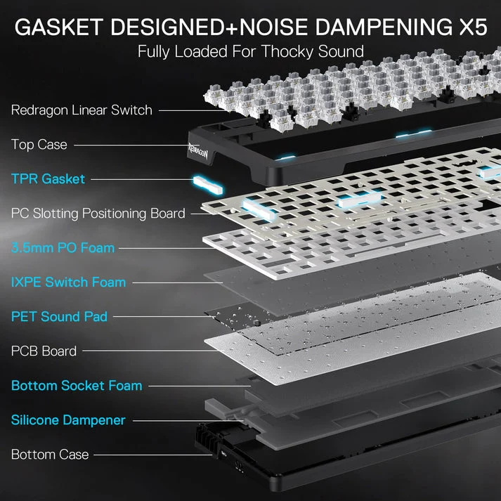 Redragon Behemoth K724RGB-PRO Tri-Mode Gasket Mounted Mechanical Keyboard with LCD Screen (Black) (RPC Linear Switch)
