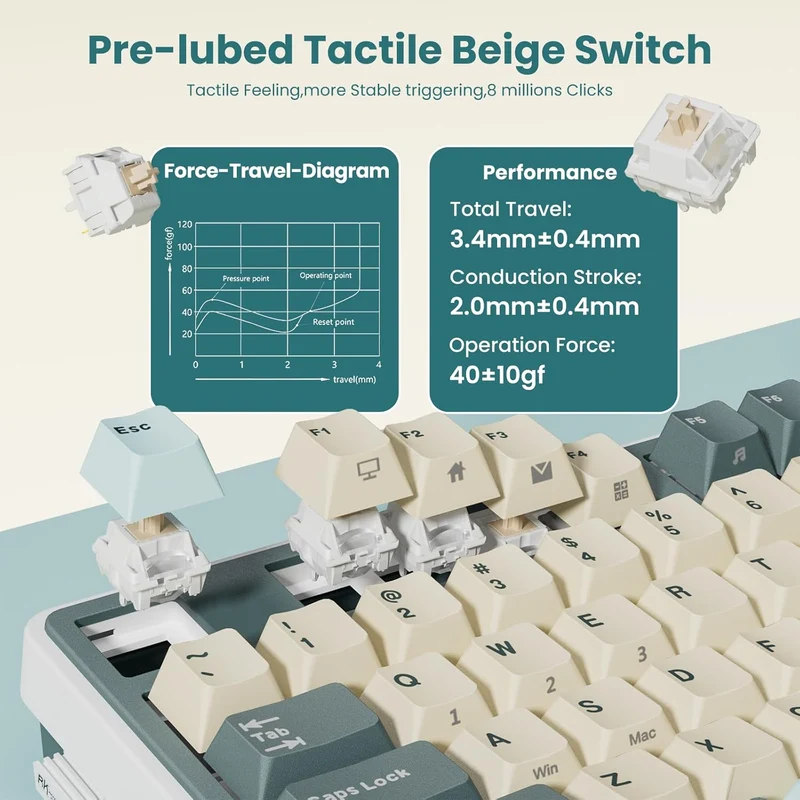 Royal Kludge RK-N99 Tri-Mode RGB 98 Keys Hot Swappable Mechanical Keyboard Moon (Cream Switch, Beige Switch, Violet Switch)