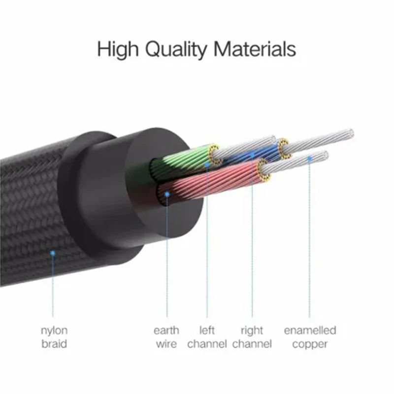 Ugreen 3.5mm Male to Male Round Cable - (1m, 1.5m, 2m, 3m)