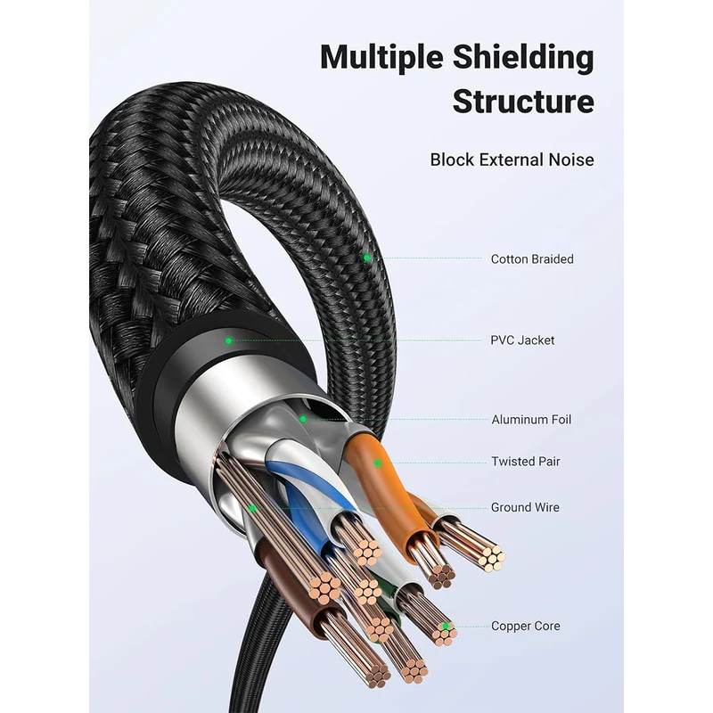 Ugreen Cat7 F/FTP Round Ethernet Braided Pure Copper Cable - (Black) (0.5m, 1m, 2m, 3m, 10m)