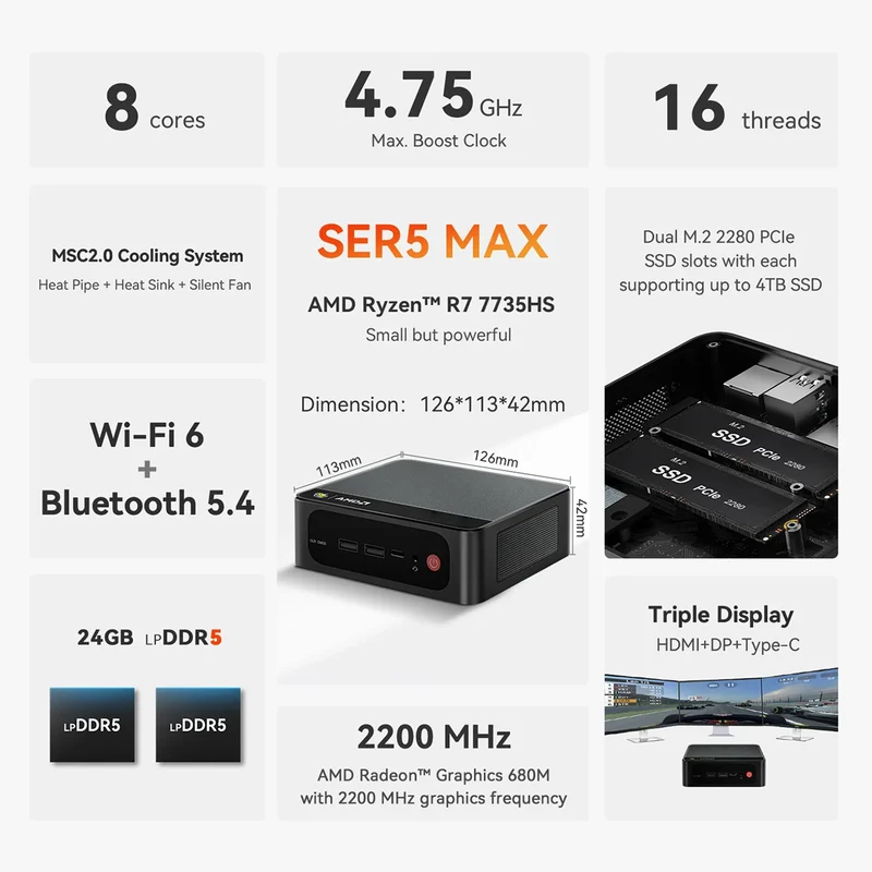 Beelink SER5 Max AMD Ryzen 7 7735HS 24GB RAM 1TB SSD Windows 11 Pro Mini PC (Black)
