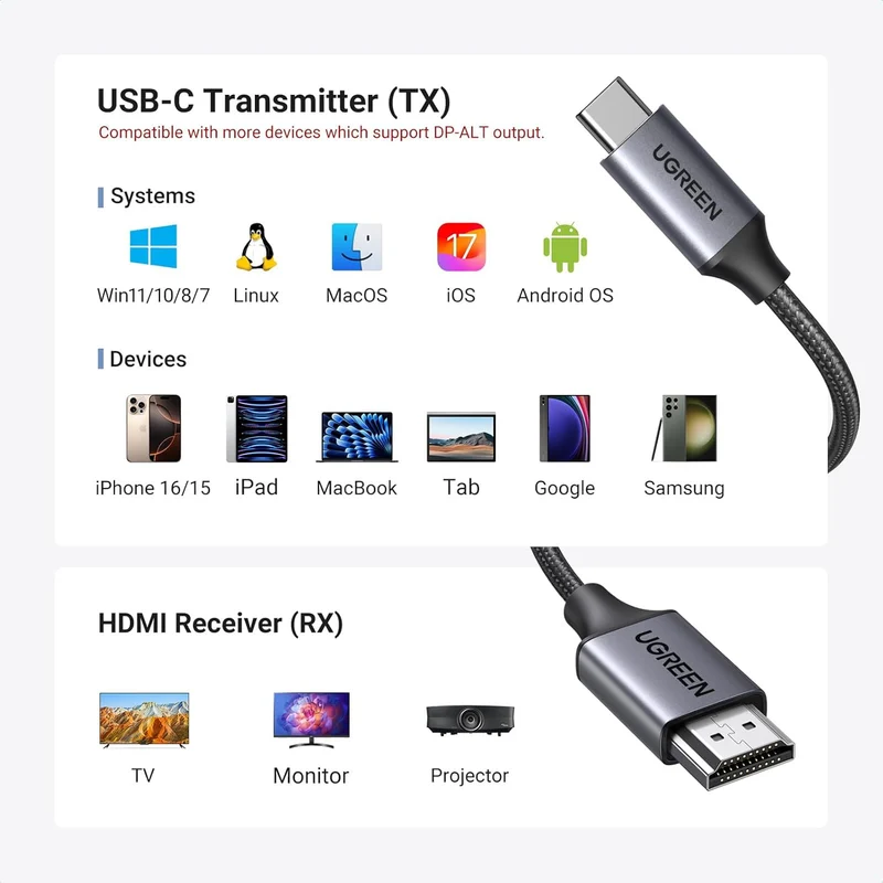 Ugreen Wireless Extender HDMI 1080p 60Hz Transmitter and Receiver (CM737/35031A)