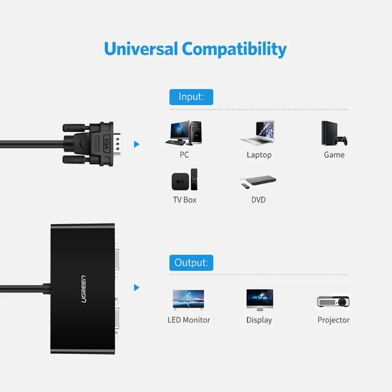 Ugreen 100W 2-in-1 USB-C to 2xUSB-C PD Fast Charging Cable - 1.5m (US561/35087)