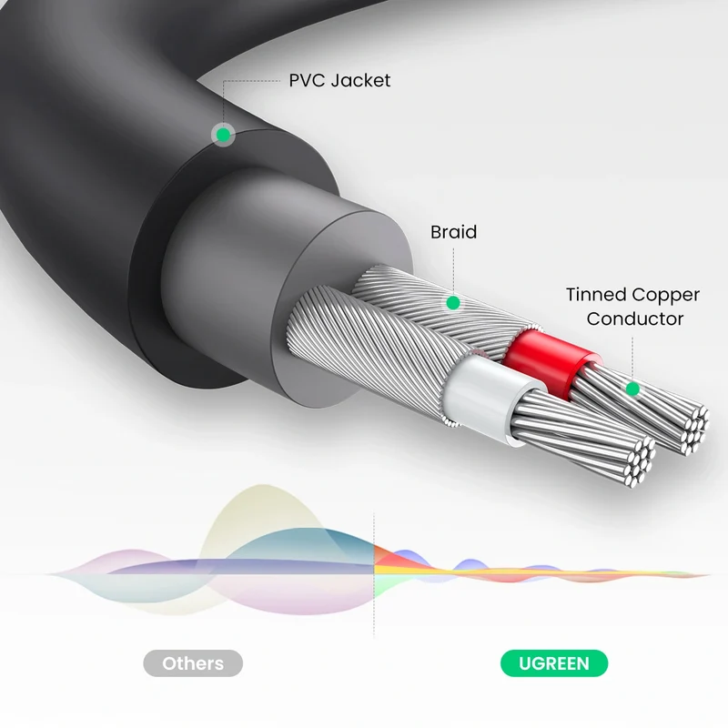 Ugreen 3.5mm Male to 2 RCA Female Cable - 0.25m (Gray) (AV109/10547)
