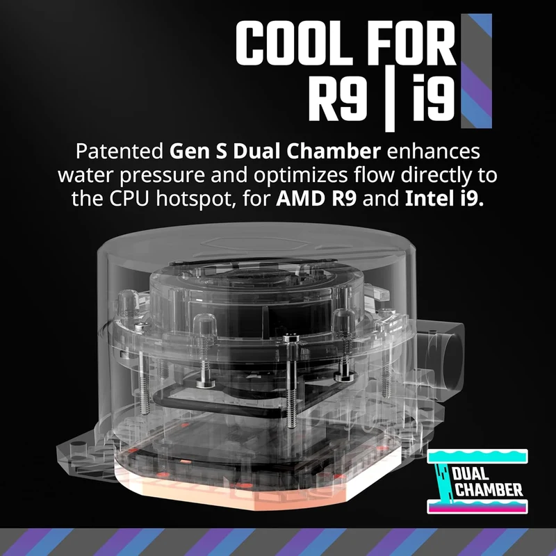 Cooler Master MasterLiquid 360L Core ARGB CPU Liquid Cooler (Black, White) (MLW-D36M-A18PZ-R1, MLW-D36M-A18PZ-RW)
