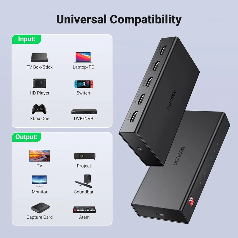 Ugreen 1 In 4 Out HDMI Splitter (CM570/90514)