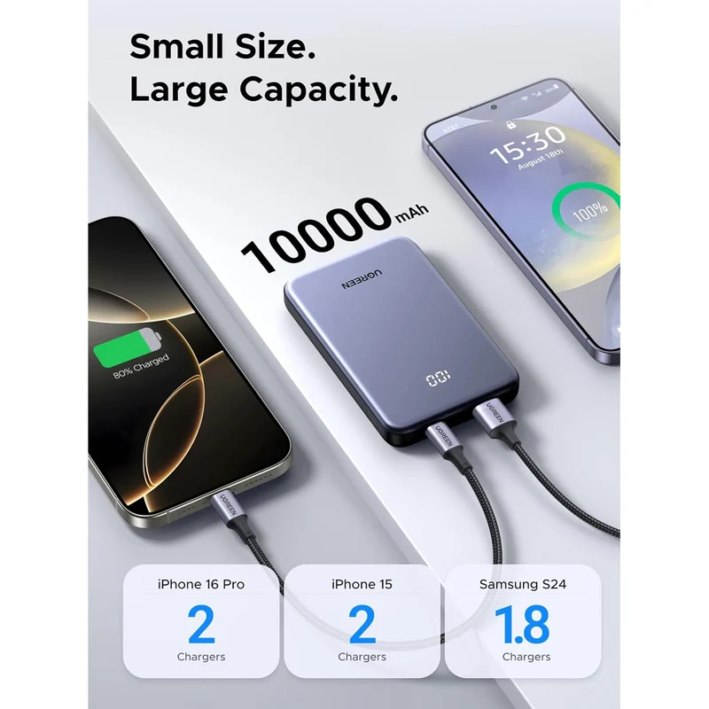 Ugreen 10000mAh 2-Way fast Charging 20W Power Bank (Grey) (PB507/75131B)