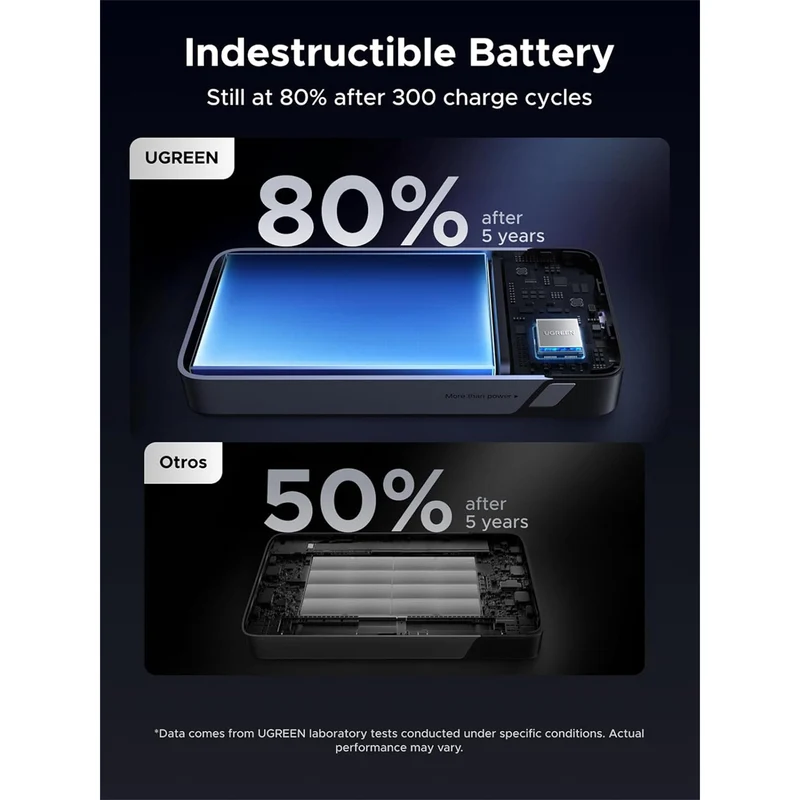 Ugreen 20000mAh 45W Power Bank with Built-in Cable (Grey) (PB536/55988B)