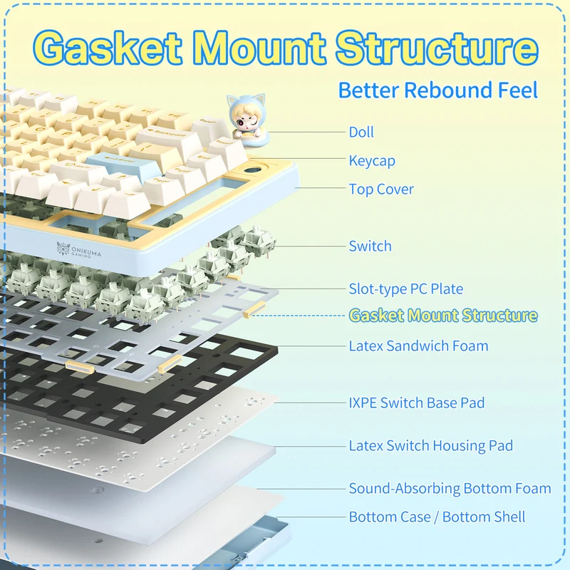 Onikuma MT707 Tri-Mode RGB 81 Keys Mechanical Keyboard with Creative Doll Knob (Yellow)