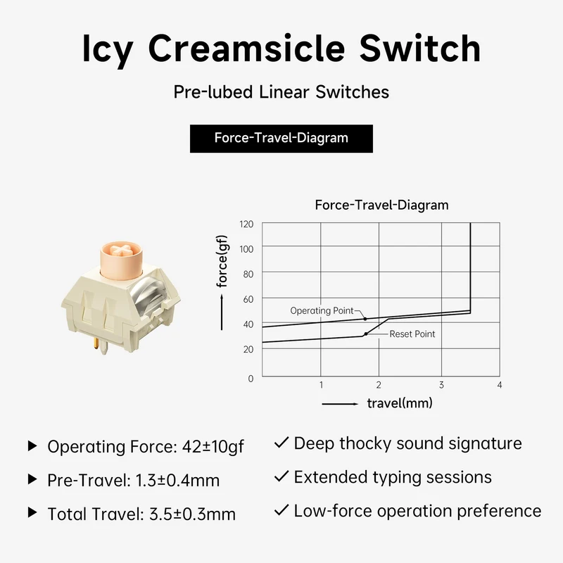 MCHOSE K99 V2 RGB Tri-Mode Hot-Swappable Mechanical Keyboard (Retro White) (Icy Creamsicle Switch)