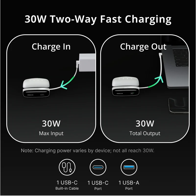 BoboVR PD100 Two-in-One Charging Dock & Power Bank includes B100 10000mAH 30W Battery