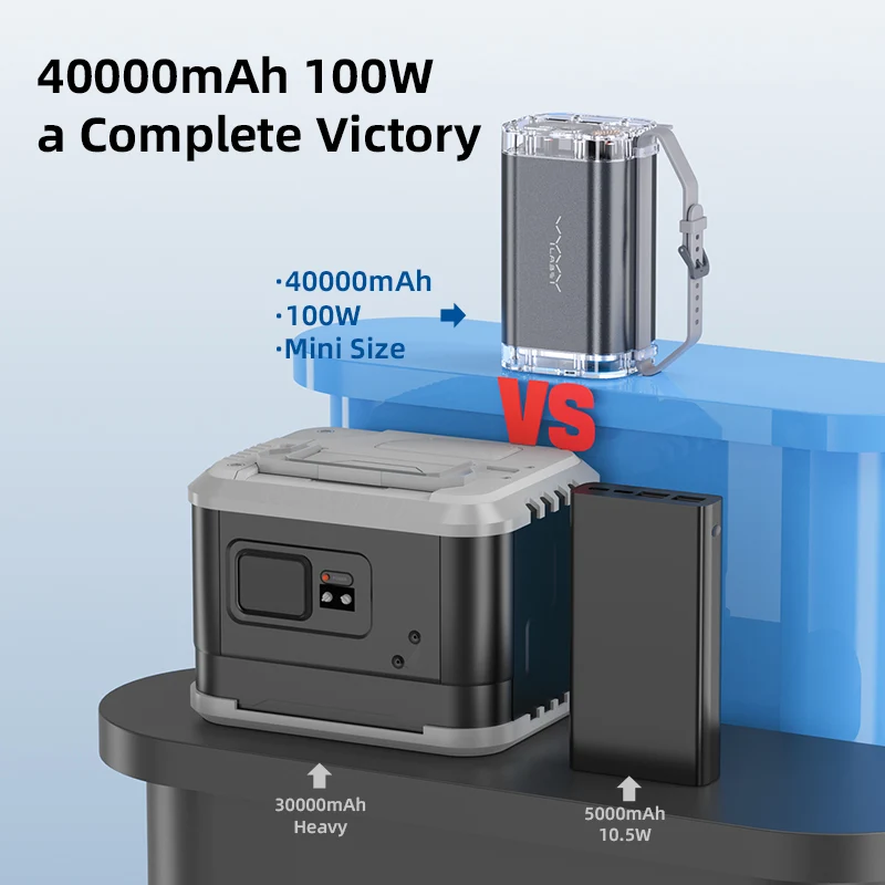 Vyvylabs P1 Outdoor Digital Display Mini Power Bank 40000mAh 100W Waterproof+Light (Dark Gray) (VP14100)