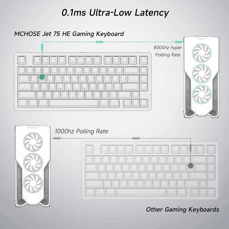 MCHOSE Jet 75 RGB Wired Hot-Swappable Mechanical Keyboard (Black Topographic) (Kailh Magnetic God Switch)