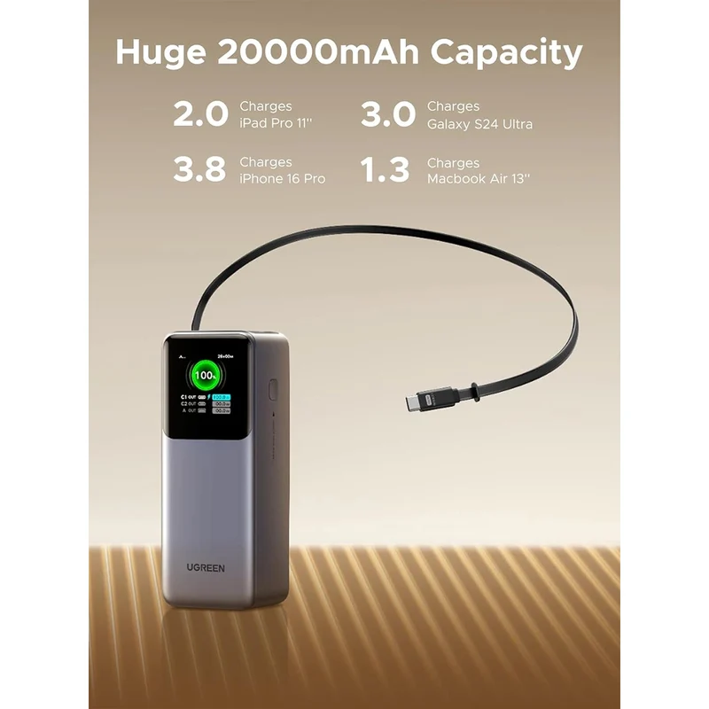 Ugreen Nexode 20000mAh 165W Power Bank with Type-C Retractable Cable (3C Version) (PB726/95670B)
