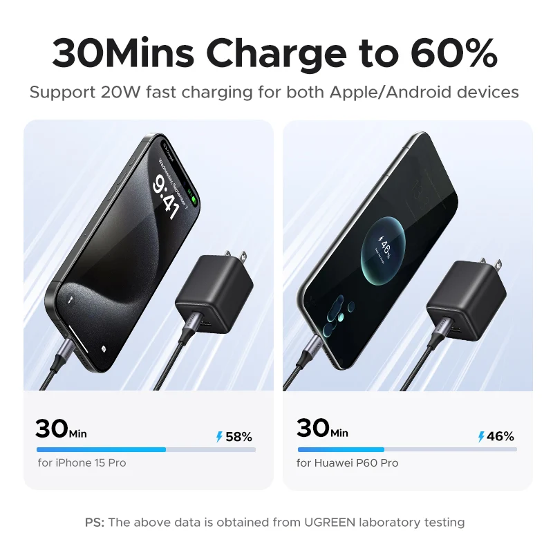 Ugreen 2-Port USB-A + USB-C 20W GaNInfinity Fast Charger (X514/55533)