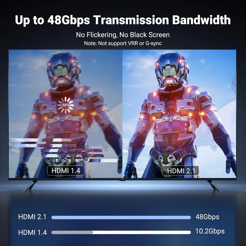 Ugreen USB-C to HDMI 8K Cable - 1m (CM565/35596)
