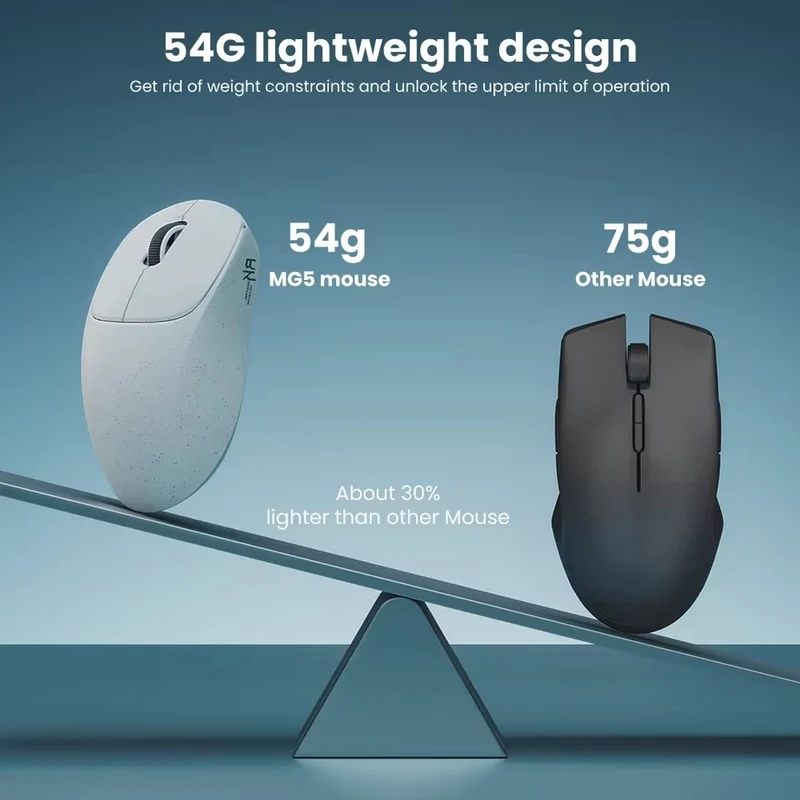 Royal Kludge MG5 8K Polling Rate Tri-mode Gaming Mouse (Dark Knight, Panda, Save the Oceans)