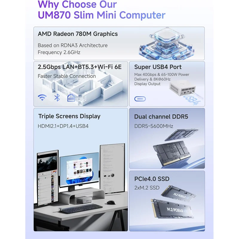 Minisforum Elite Mini UM870 Slim AMD Ryzen 7 8745H 32GB RAM 1TB SSD AMD Radeon 780M Windows 11 Mini Gaming PC