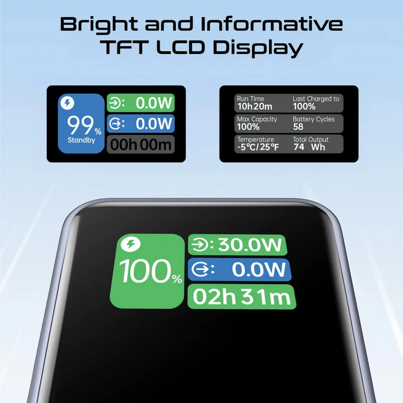 Promate Titan-130RC Ultra Compact 130W Multi-Port Power Bank with Retractable USB-C Cable & TFT LCD Screen