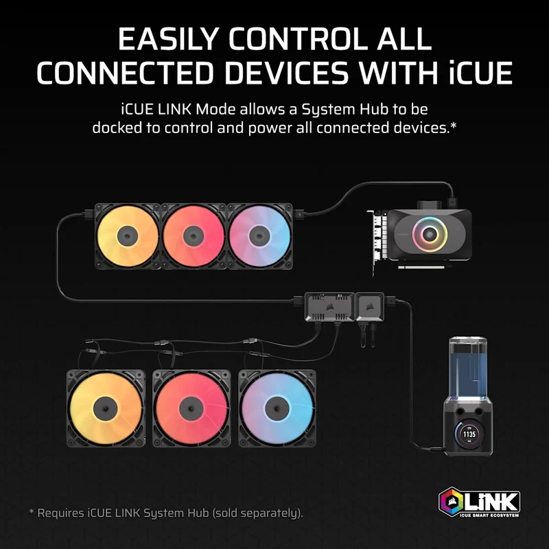 Corsair Commander Duo Lighting and Fan Controller - ARGB and iCUE LINK Hybrid (CL-9011141-WW)