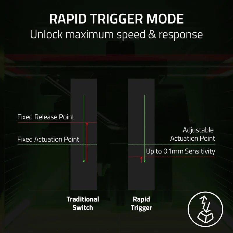 Razer Huntsman V3 Pro Tenkeyless Analog Optical Esports Keyboard (Counter-Strike 2 Ed.)