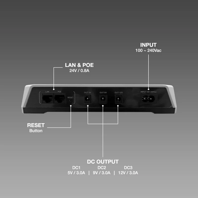 SKE POE-36E 10000mAh 36 Watts Mini DC UPS