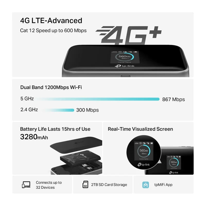 TP-Link 600 MBPS LTE-Advanced Mobile Wi-Fi (M7750)