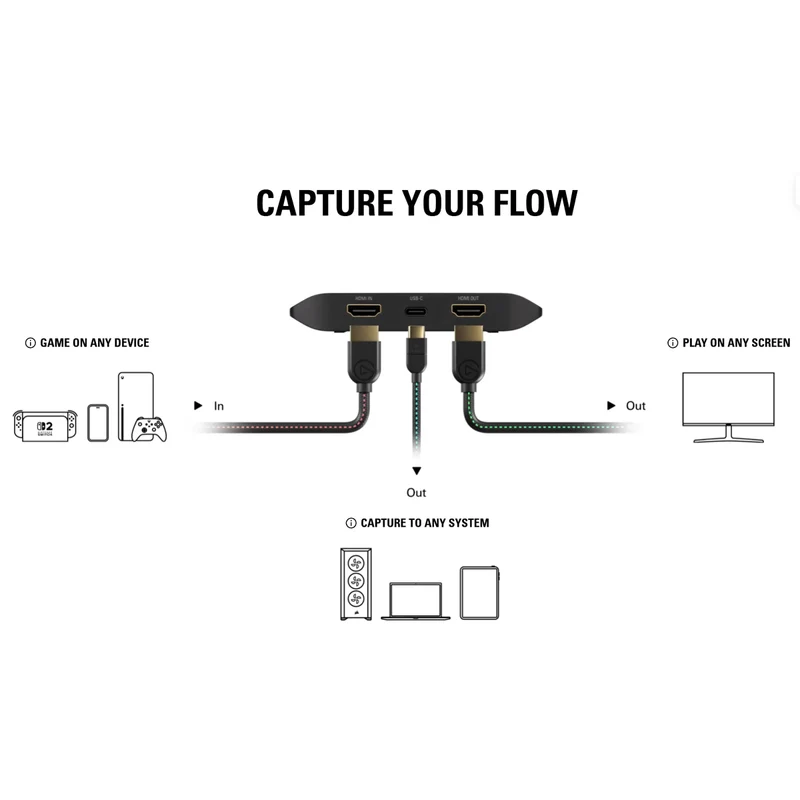 Elgato Game Capture 4K S (10GBR9901)