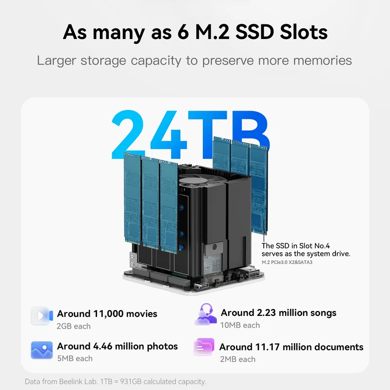 Beelink ME Mini 6-Slot Home Storage NAS Mini PC Intel Twin Lake N150 Processor 12GB RAM 64GB SSD Windows 11 Home (Pearl White)