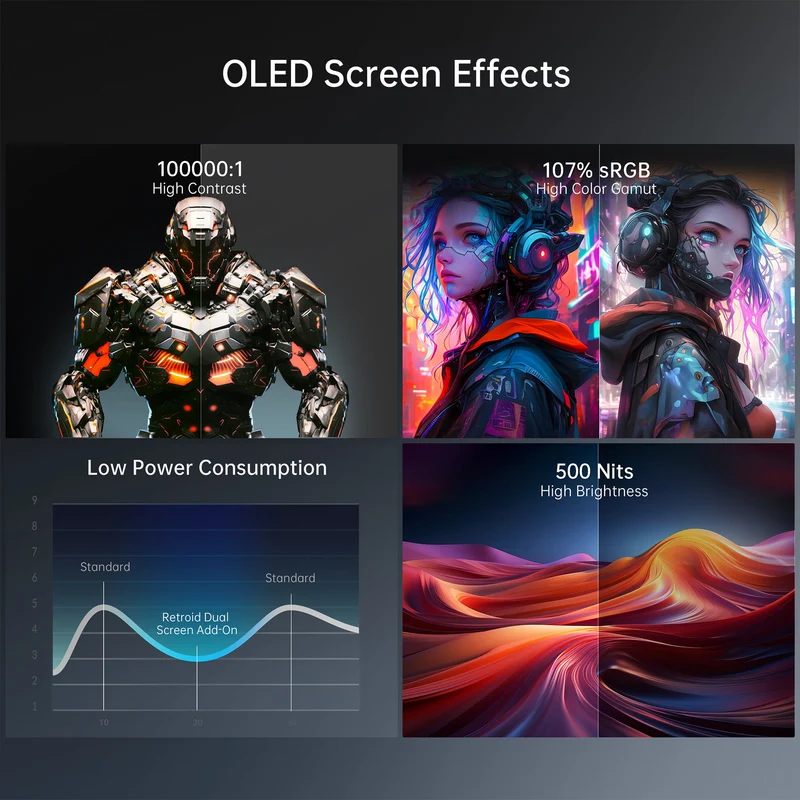Retroid Dual Screen Add-on (Translucent White)
