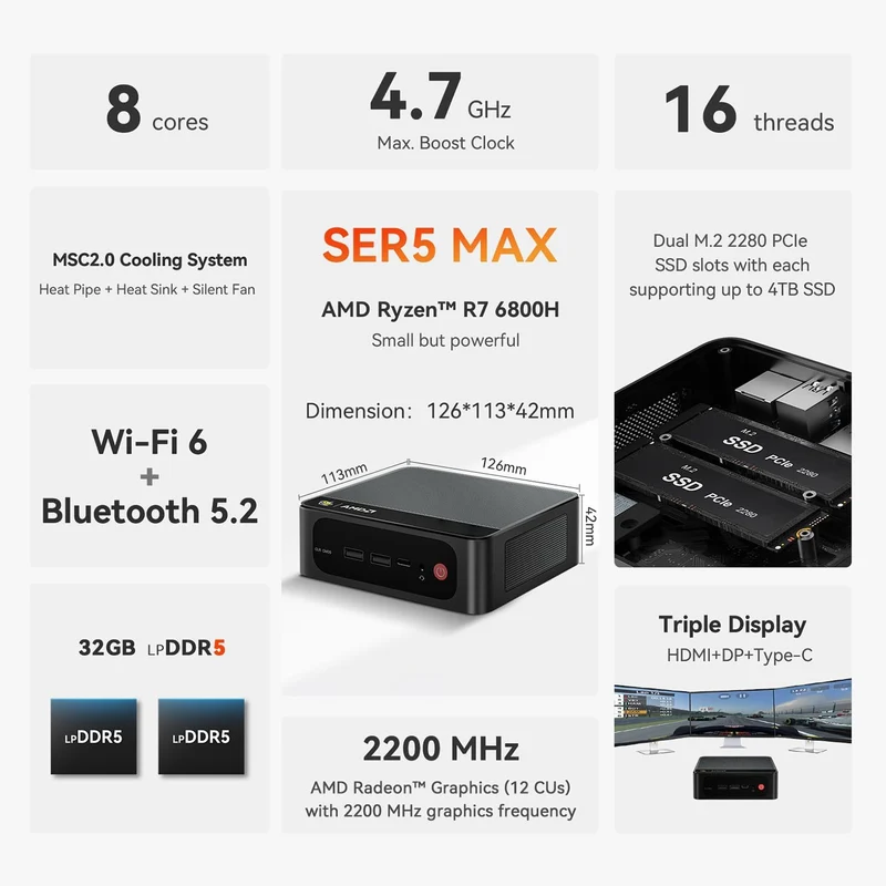 Beelink SER5 Max AMD Ryzen 7 6800H 32GB RAM (500GB | 1TB SSD) Windows 11 Pro Mini PC (Black)