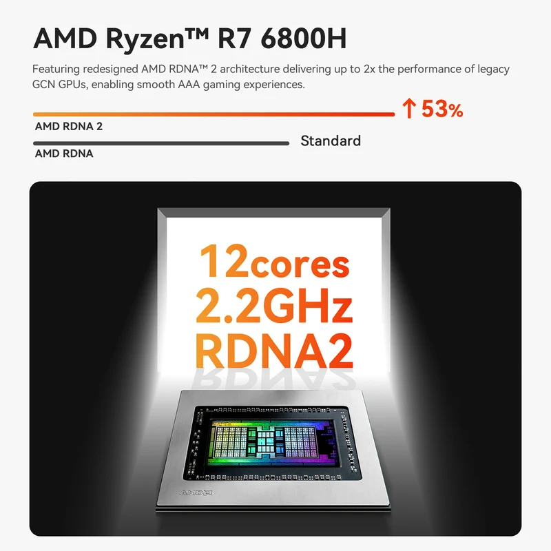 Beelink SER5 Max AMD Ryzen 7 6800H 32GB RAM (500GB | 1TB SSD) Windows 11 Pro Mini PC (Black)
